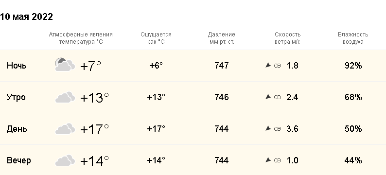 Погода Кирово-Чепецк на 10 дней. Погода в Кирово-Чепецке на 10 дней подробно. Погода в Чепецке на 10.