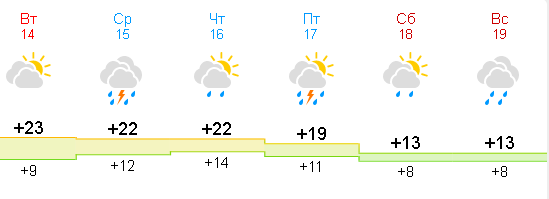 Погода почасовая кирово чепецке на 3