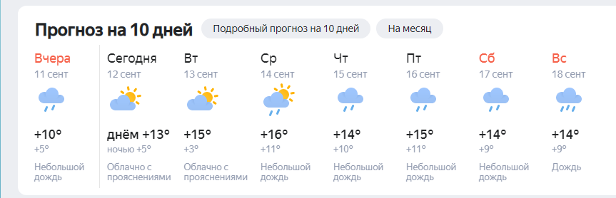 Погода в Астрахани на 10 дней. Погода Кирово-Чепецк на 7 дней. Погода в Астрахани на 3 дня. Погода в Астрахани на месяц. Погода астрахань на 14 дней самый