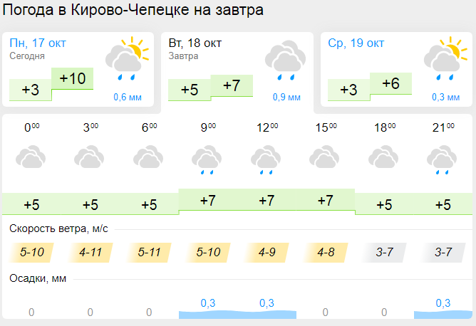Погода луга сегодня. Прогноз. Прогноз на 12 июня. Погода в нарве. Погода в обливской на 10 дней.