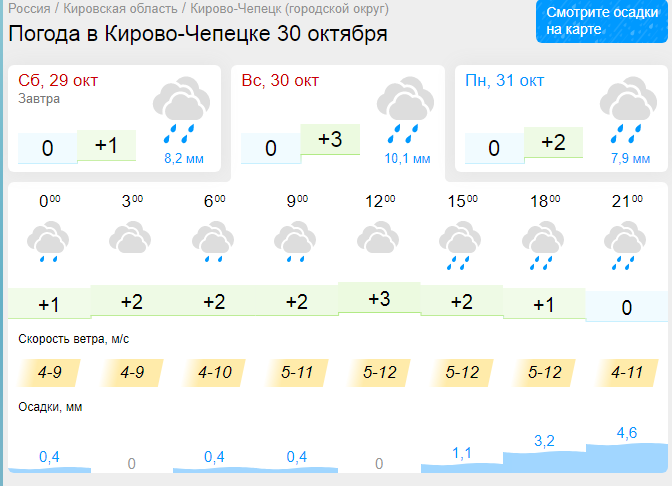 Погода на ноябрь казань. Прогноз погоды Кирово-Чепецк. Погода на ноябрь. Пасмурно погода. Погода снегопад.