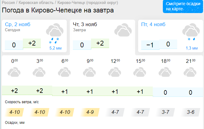 Прогноз на неделю кировская область. Пасмурно погода. Ноябрьская погода. Погода на 3 ноября.