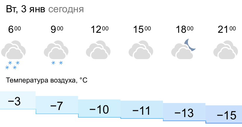 Гисметео киров 10 погода дней точный. GISMETEO Кирово-Чепецк. Погода в Чепецке.