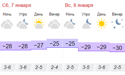 Погода кирово чепецке на 10 дней рп5