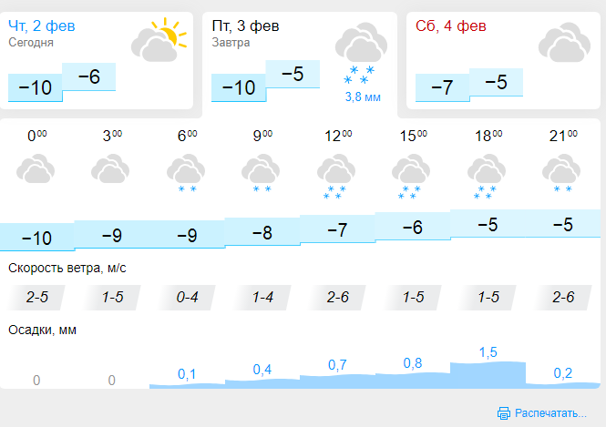 Погода кирово чепецк