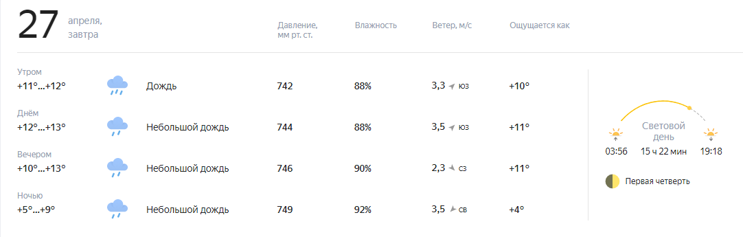 Погода туймазы карта осадков