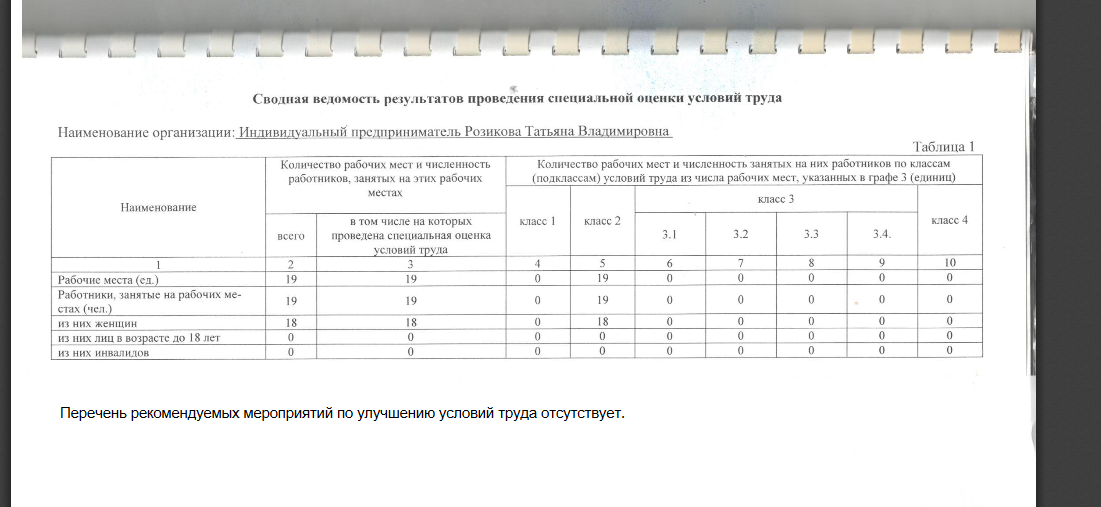Сводная ведомость СОУТ