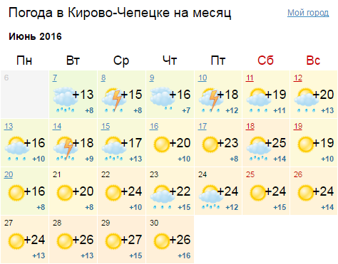 Погода в кирово чепецке карта осадков