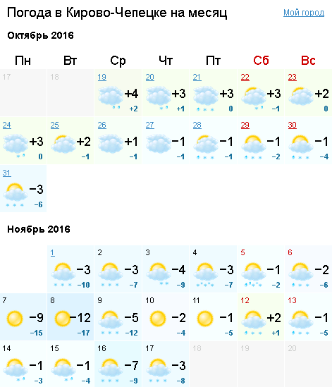 Погода в чепецке на 10 дней. Погода в Кирове. Погода Кирово-Чепецк. Погода в Кирове на неделю. Погода в Кирове сегодня.