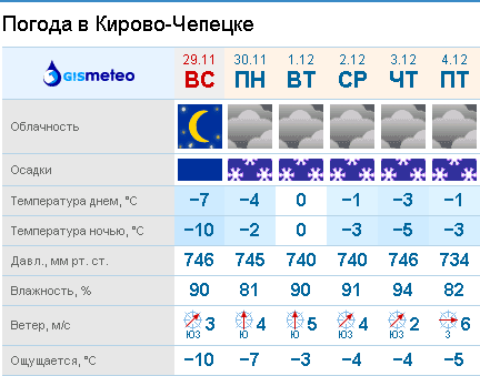 Погода в Тарасихе