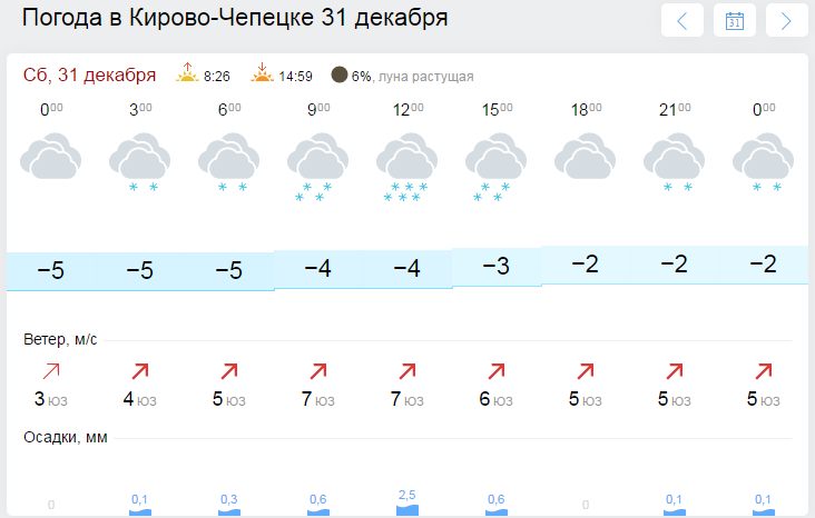 Погода сосновый бор ленинградская 14 дней