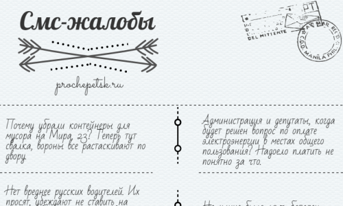 Смс-жалобы: 10 сообщений о том, что волнует жителей Кирово-Чепецка