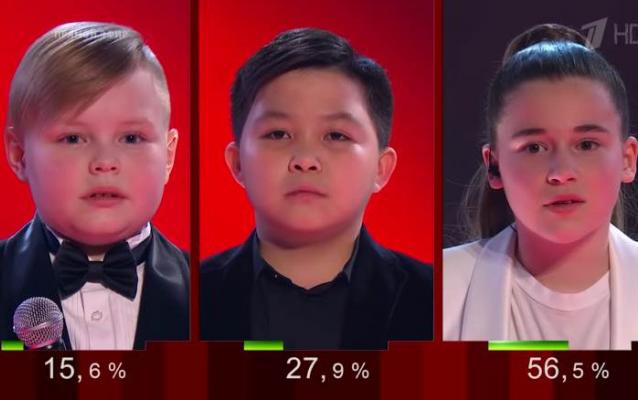 В Кировской области зафиксировано аномальное количество голосов за дочь Алсу на детском шоу