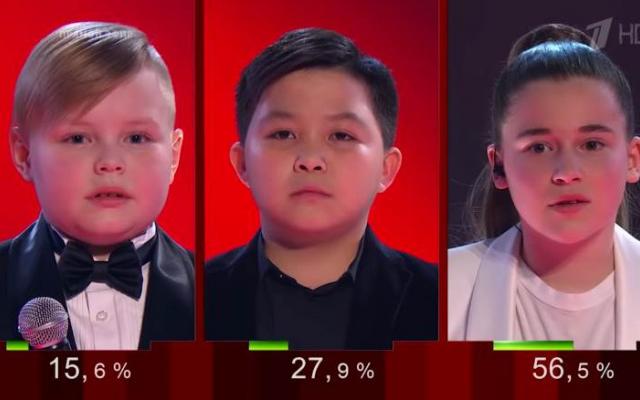 "Даже без голосов ботов победа за Микеллой": кировский юрист пересчитал голоса