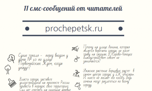 Смс-жалобы: 11 cообщений о том, что взволновало жителей Кирово-Чепецка
