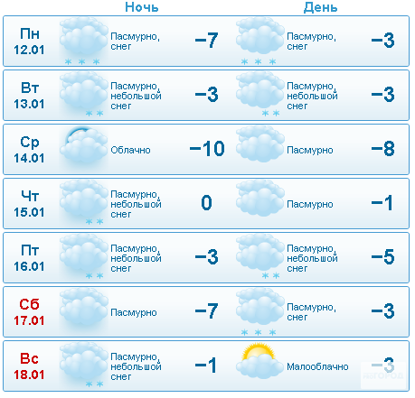 Прогноз погоды кирово чепецк