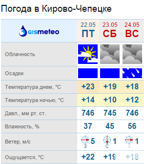 Погода кирово чепецк на 10 дней. Погода в Кирово-Чепецке. Погода на завтра Кирово-Чепецк. Погода в Кирове Чепецке на 10 дней. Погода в Кирово-Чепецке на 10 дней.